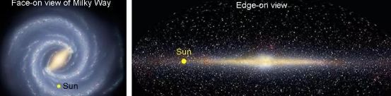 银河系中心的那块亮斑是什么？会是一个巨大的太阳吗？