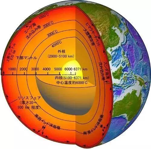 地球内核几亿年来都高温，能量从哪里来？为什么没有传导到地面？