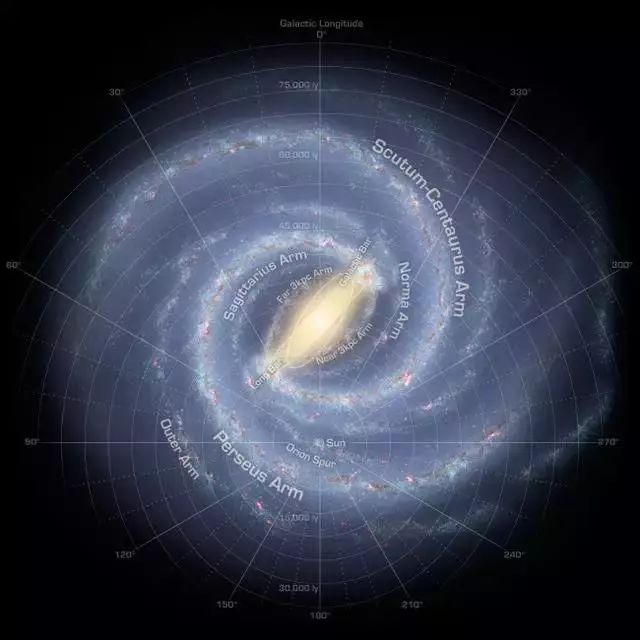 太阳，在银河系中算老几？