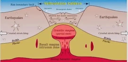黄石火山有多可怕？科学家：它是地球上最大的火药桶