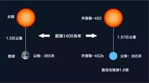 带你认识第二个地球，和地球相似度98%