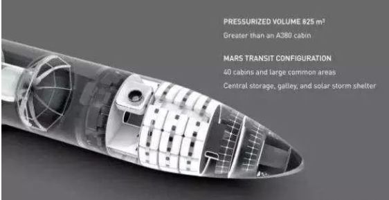 运载能力达150吨，直接从地球飞往火星，专家：登陆月球也没问题