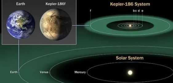 天文学家一直在寻找“第二颗地球”，它需要具备这些条件！