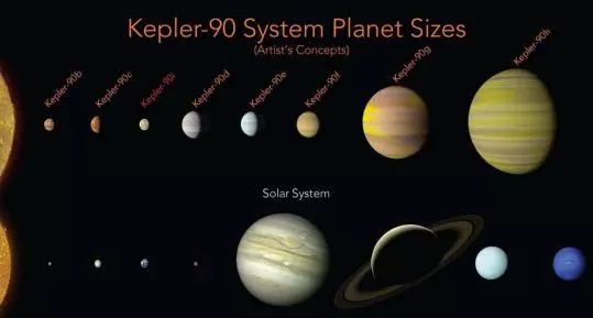 “第二个太阳系”，5颗行星运行其中，不排除存在生命