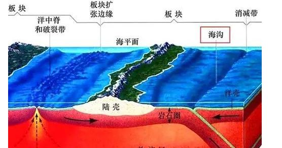 马里亚纳海沟有1万米深，那1万米深处的水还是液态的吗？温度是多少？