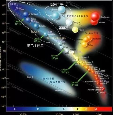 银河系或存在数十亿个宜居带恒星系统，这两类恒星是探索的重点！