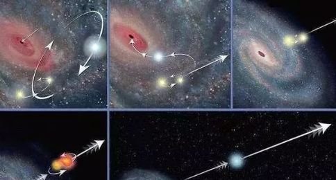 每秒1700公里速度逃离银河系，科学无法解释！