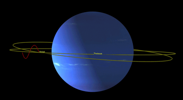 轨道奇异，海王星的两颗卫星正在上演永恒的“躲避之舞”