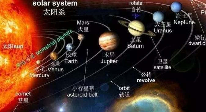 太阳系发现“第二地球”，与地球几乎一样会存在人类么？
