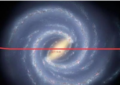 人类驾驶宇宙飞船，以2千倍的光速飞行，多久可以穿越银河系？