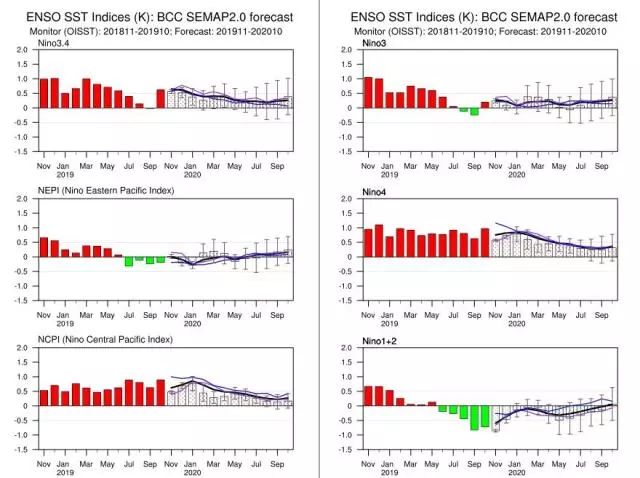 厄尔尼诺80%概率再来？科学家：2020年将是气候的关键“转折点”