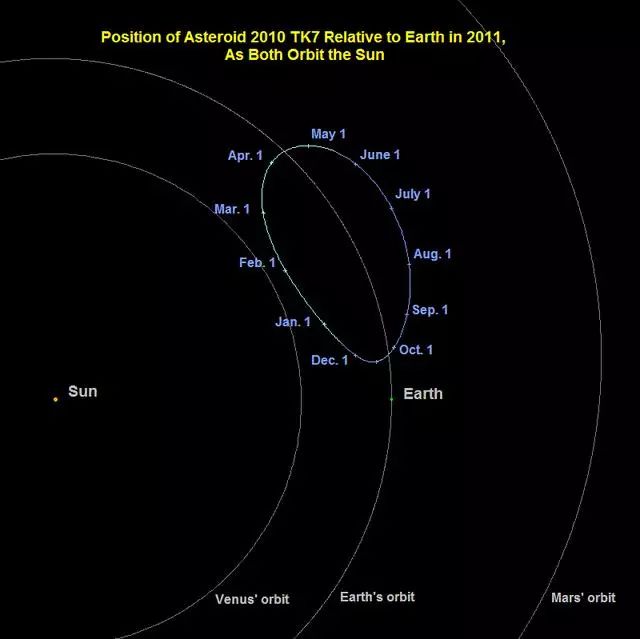 地球有没有第二个月亮？什么是特洛伊小行星群？