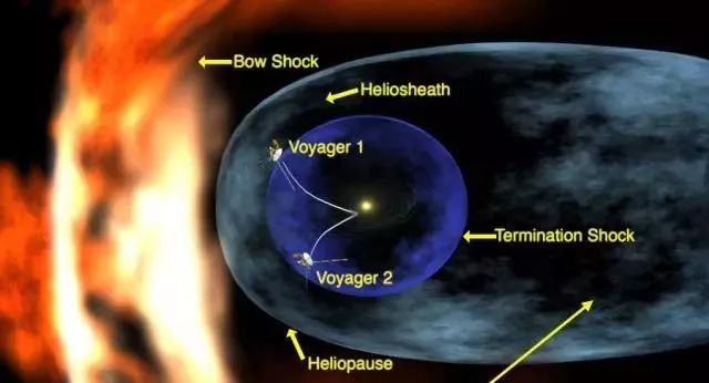 49,427摄氏度！旅行者2号在太阳系边缘发现神秘“火墙”！