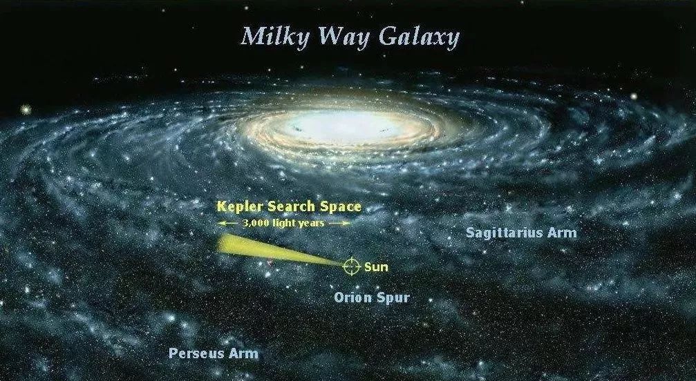 这个星系以每秒300公里的速度撞击银河系，人类未来何去何从？