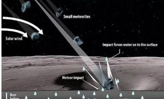 科学家在月球发现水的存在，距地表约8厘米，这些水来自哪里？