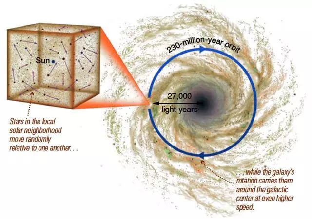 如果宇宙从大爆炸开始并一直膨胀，那么宇宙是否有中心？