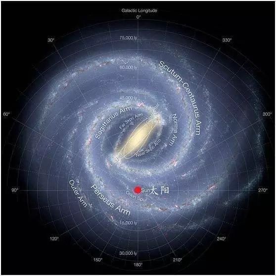 在宇宙里，像银河系这样的星系有多少个？