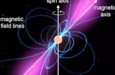 事实证明：银河系的磁场比地球弱几千倍！那它有什么作用?