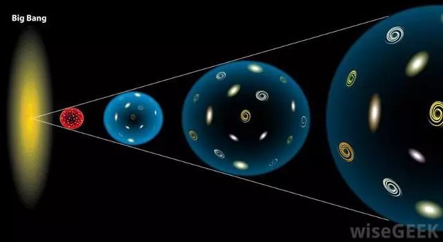 空间膨胀如何冷却物质粒子？这对形成星系非常重要