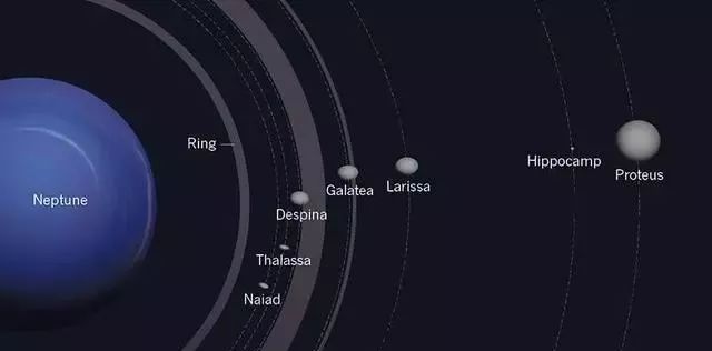轨道奇异，海王星的两颗卫星正在上演永恒的“躲避之舞”