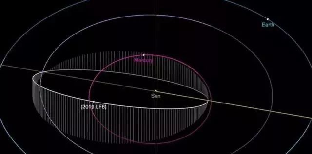 直径1.3公里！太阳系最罕见小行星现身！上面一年只有151天