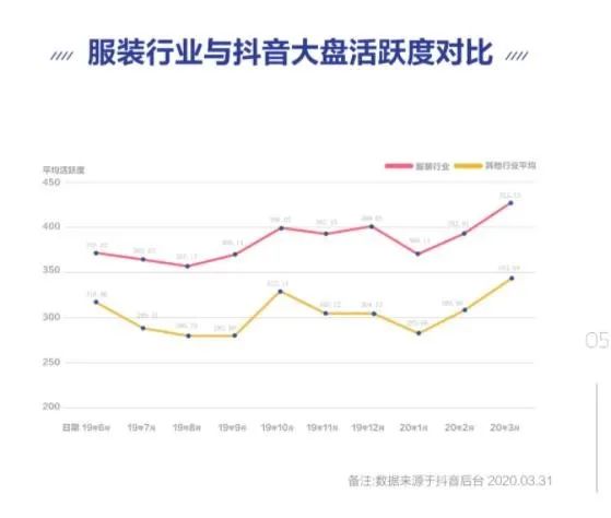 再造200个破亿品牌！背靠抖音销量暴涨，这些商家赚疯了！