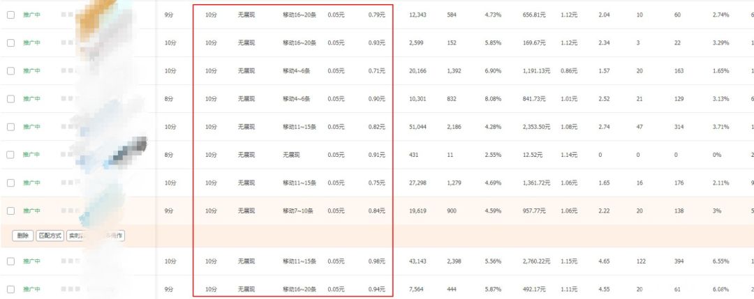 干货来了｜从低价引流到爆款打造，超级推荐+直通车实操！