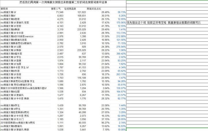 干货来了｜那些高权重的标题应该怎么写？