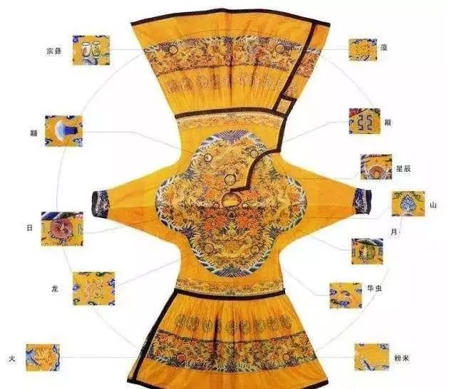 古代皇帝的龙袍，能值多少人民币？