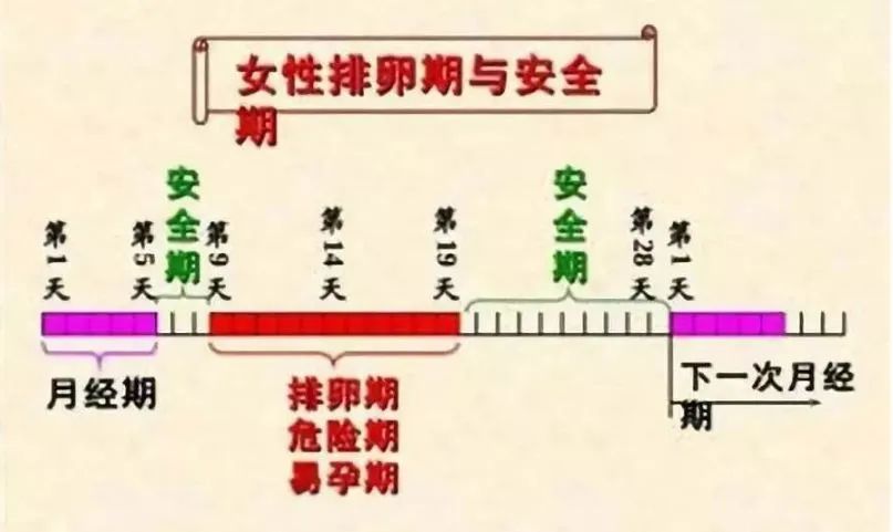 受孕妙招：姿势图解之最易受孕姿势 传你8个小妙招,好孕立马找上门