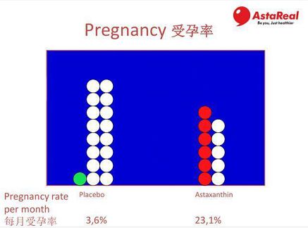 一般备孕多久能怀上？怎么才能快怀孕？办法来了！_腾讯新闻