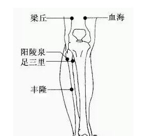 拍打“神奇七点”，能让你“脱胎换骨”