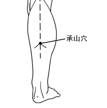 人体穴位很重要，小穴位解决大问题。