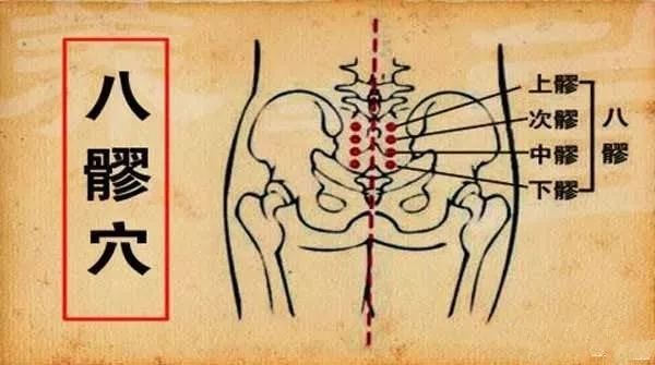 腰是人体的带脉区