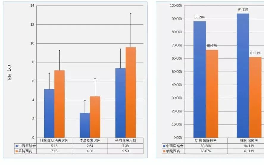 中医抗疫效果有目共睹