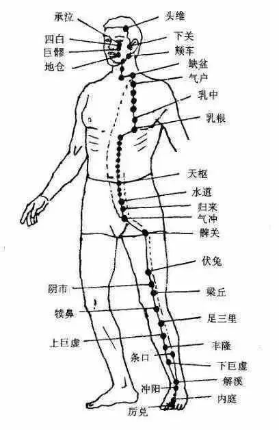 治疗膝关节疼痛的开关在哪里