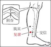 治疗手颤、手麻的方法