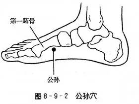 治疗手颤、手麻的方法