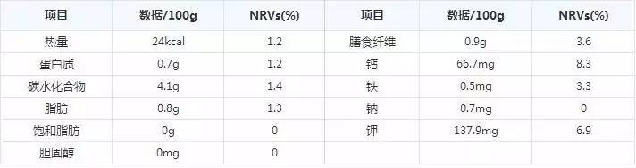 今天女王节，你必须给自己一个柠檬！因为……