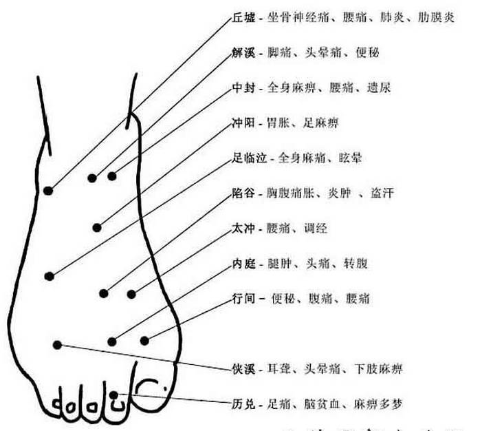 如何泡脚