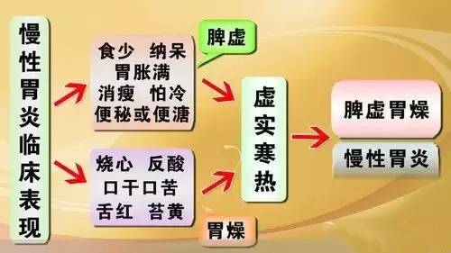 一个动作就能发现一些身体的异常