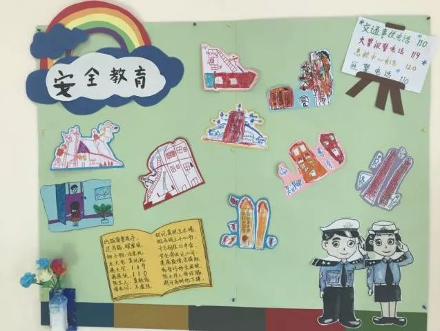 幼儿园小中大班安全教育内容和主题墙！
