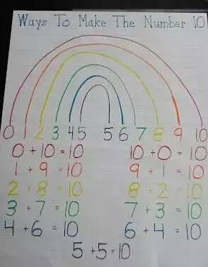 幼儿园通知：让孩子爱上数学的11个居家小游戏，轻松好玩！