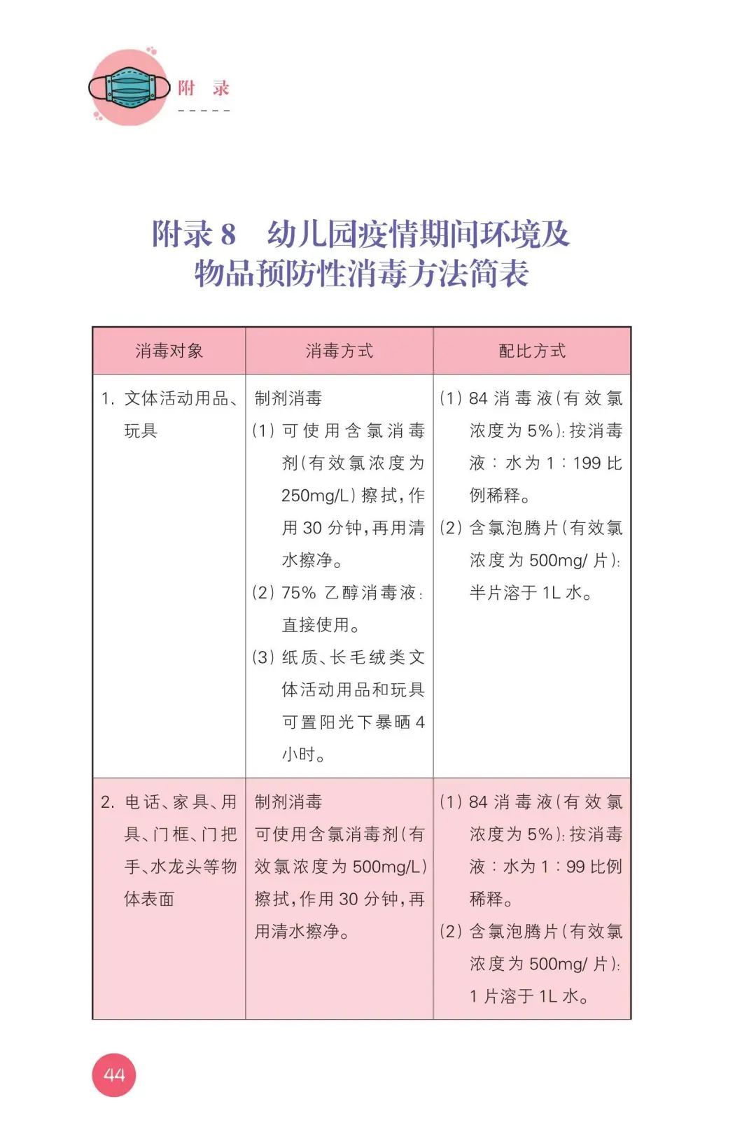 最新：教育部发布《幼儿园新型冠状病毒肺炎防控指南》，紧跟国家专业指导，科学防疫！