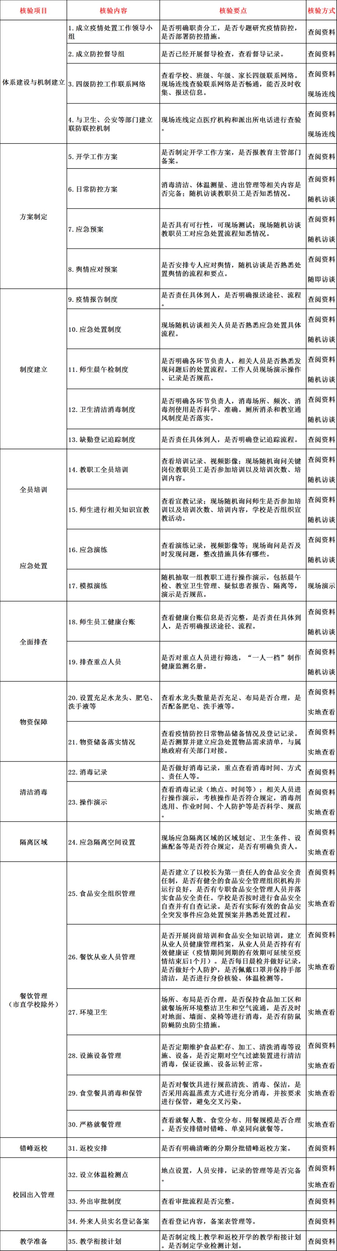 河南一市发布35条“最严”开学条件！