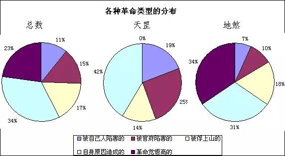 数据论水浒：108名梁山好汉，真正被逼造反的只占总数的15%