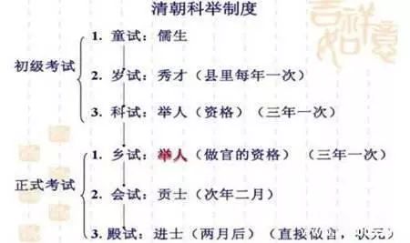 中国最后一场科举考试题目，看完感觉书都白念了！