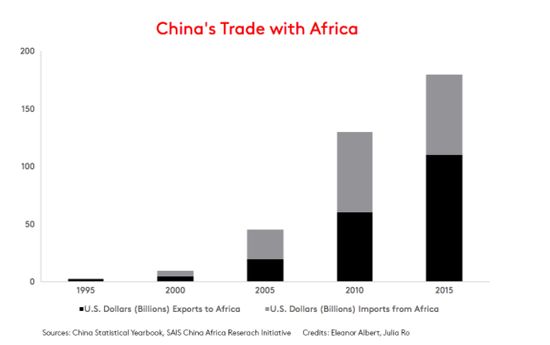中国人援建非洲50年，比外国殖民赚得还多？看到祖国这么流氓我就放心了