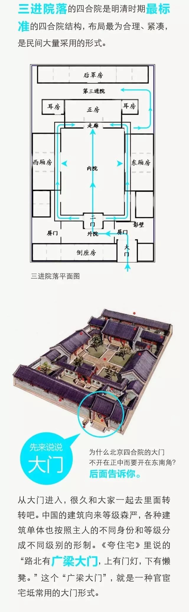 中国四合院的详细图解，满满都是文化