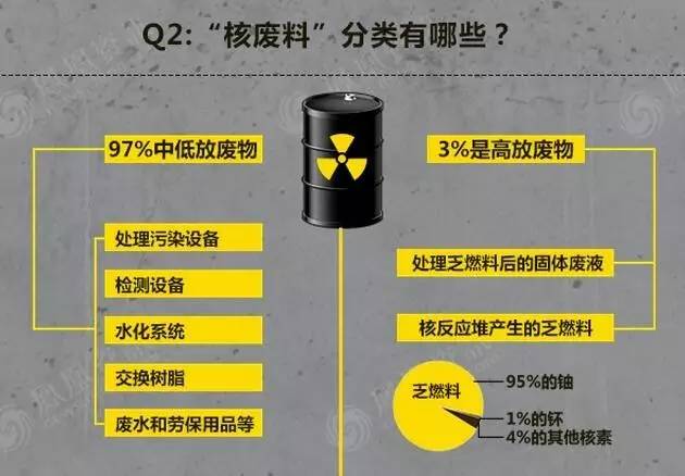 辐射百万年，中国核废料去哪了？
